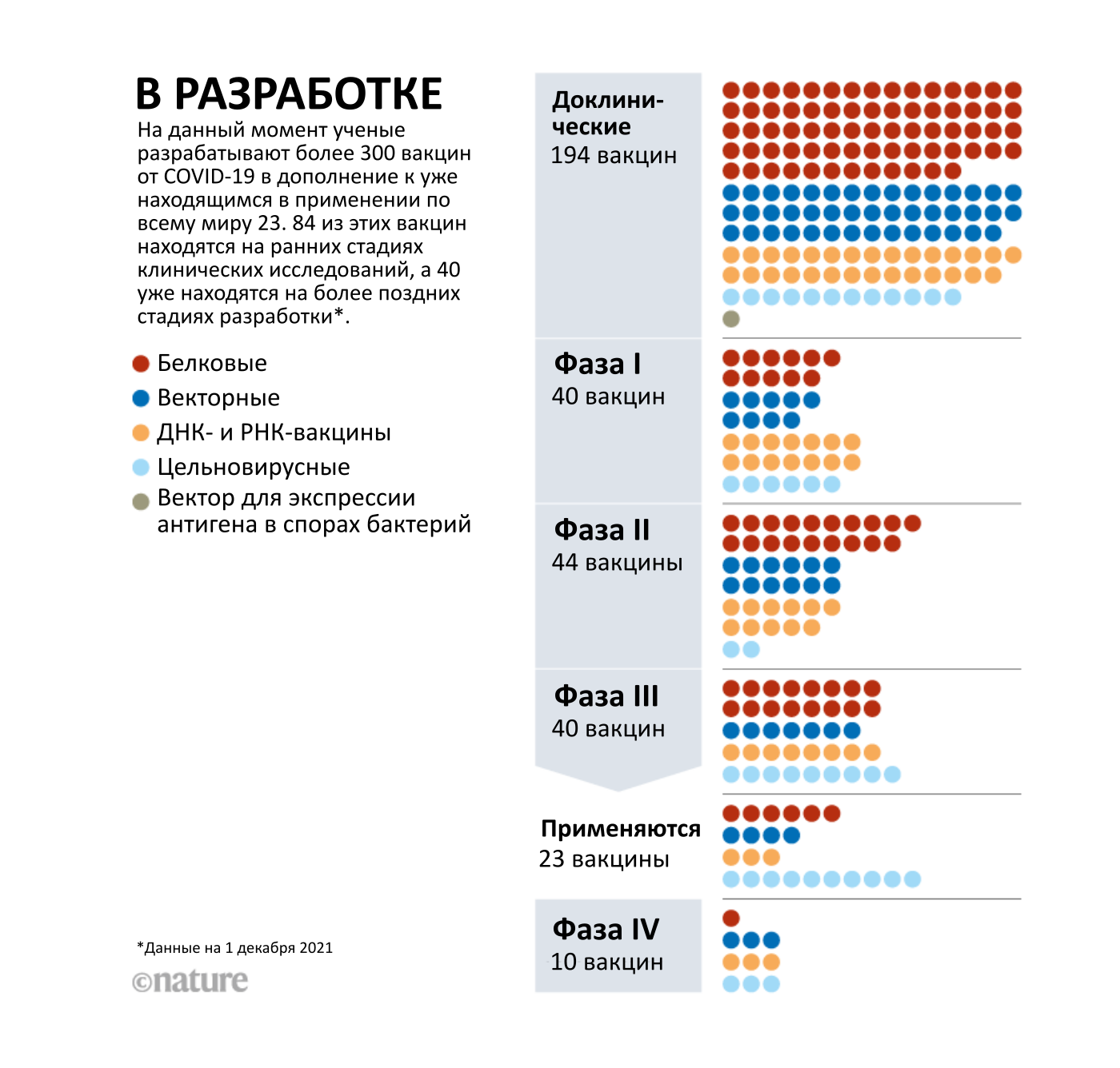 8 иллюстраций о влиянии вакцин на пандемию COVID-19 в 2021 году - Вакцинация, Пандемия, Коронавирус, Длиннопост, Статистика