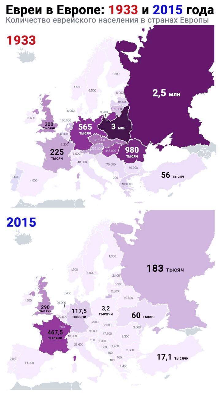 Численность еврейских общин в Европе в 1933 и 2015 годах - Евреи, Европа, Диаспора, Статистика