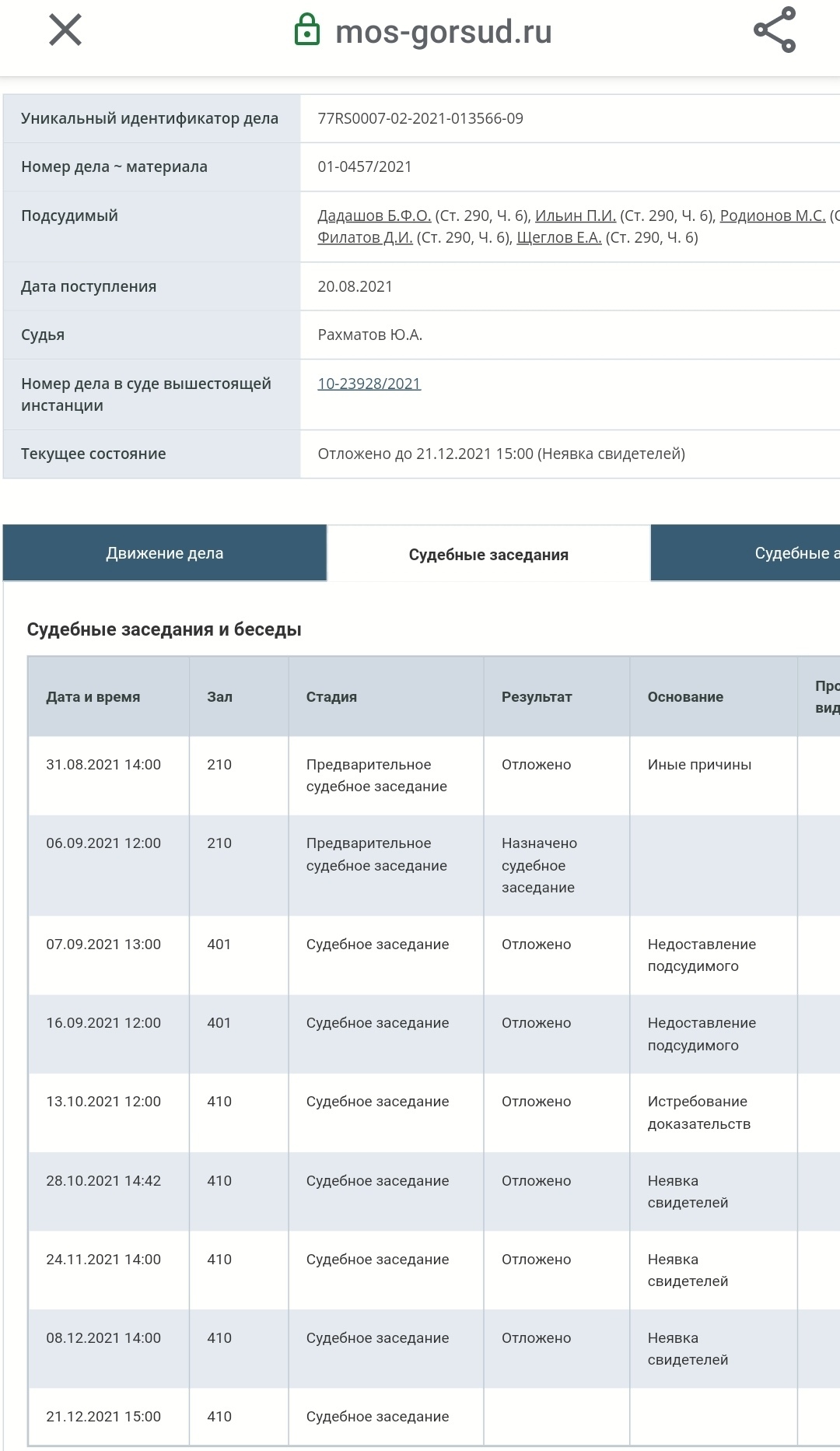 A gang of corrupt police officers from the Ministry of Internal Affairs of Mitino stand trial - Mitino, , Longpost, Filatov, Court, Ilyin, Negative, Corruption, Fight against corruption, Crime, Criminal Russia