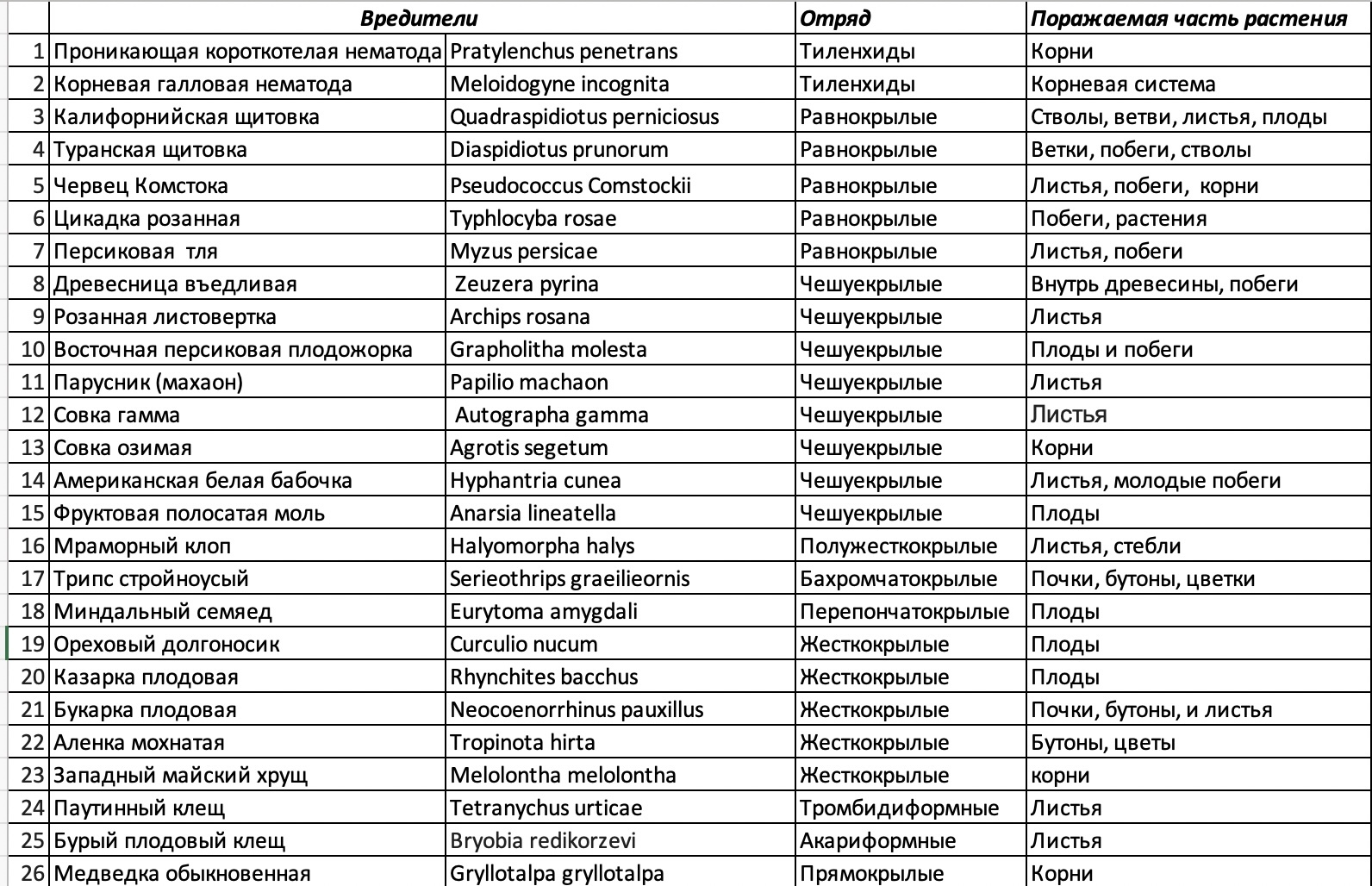 Миндальный сад.  Система защиты от вредителей - Моё, Садоводство, Орехи, Миндаль, Агрономия, Длиннопост