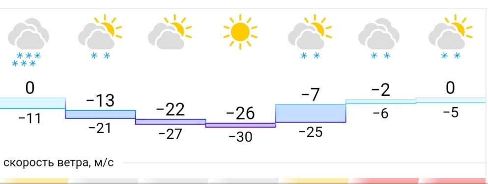 Уральские качели - Моё, Погода, Мороз