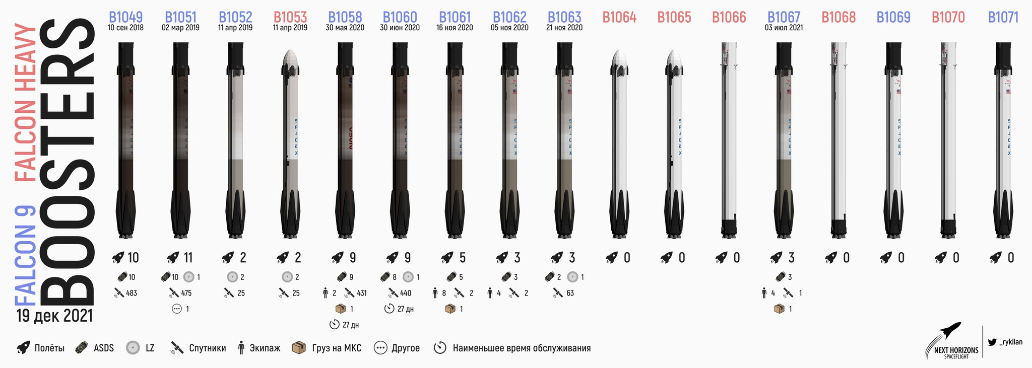 The rocket fleet is growing - Spacex, Starship, Elon Musk, Cosmonautics