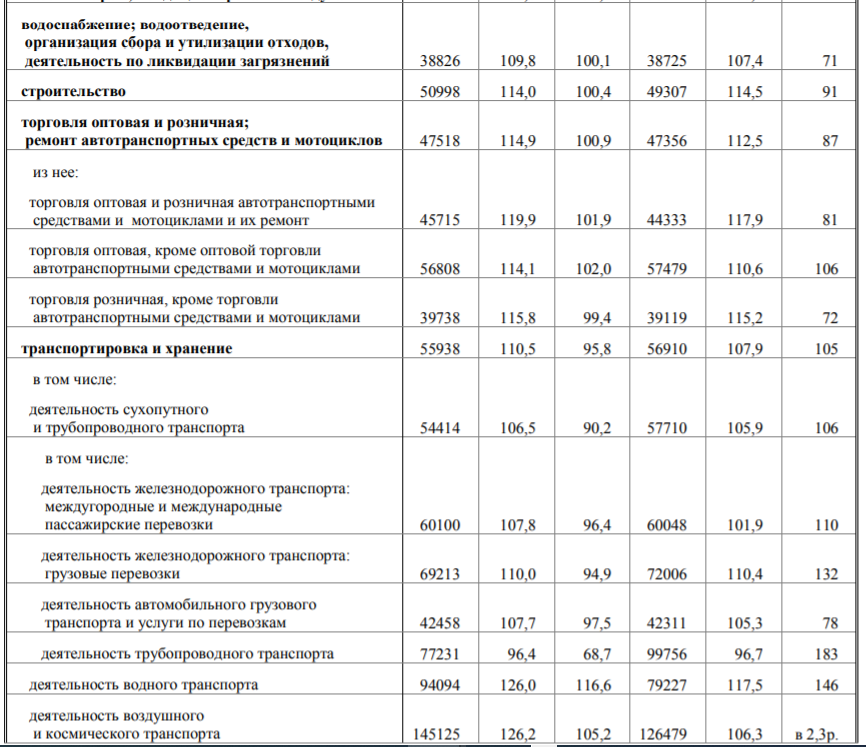 Reply to the post Engineer Wanted - Krasnodar, Salary, Tram, Announcement, Reply to post, Longpost