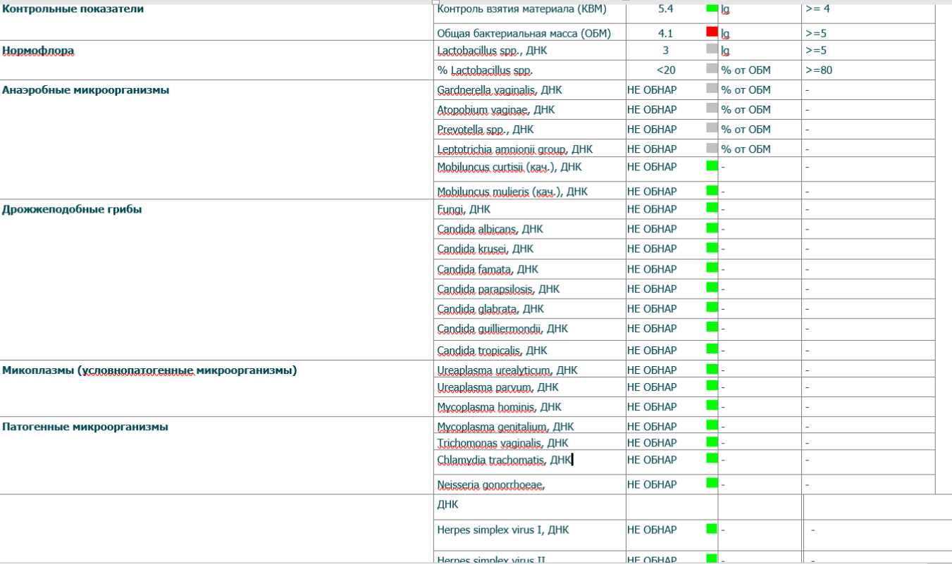 I ask for help - Urologist, ENT-Doctors, Coronavirus, Longpost, The medicine