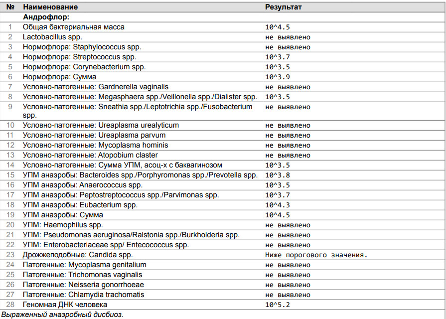 I ask for help - Urologist, ENT-Doctors, Coronavirus, Longpost, The medicine