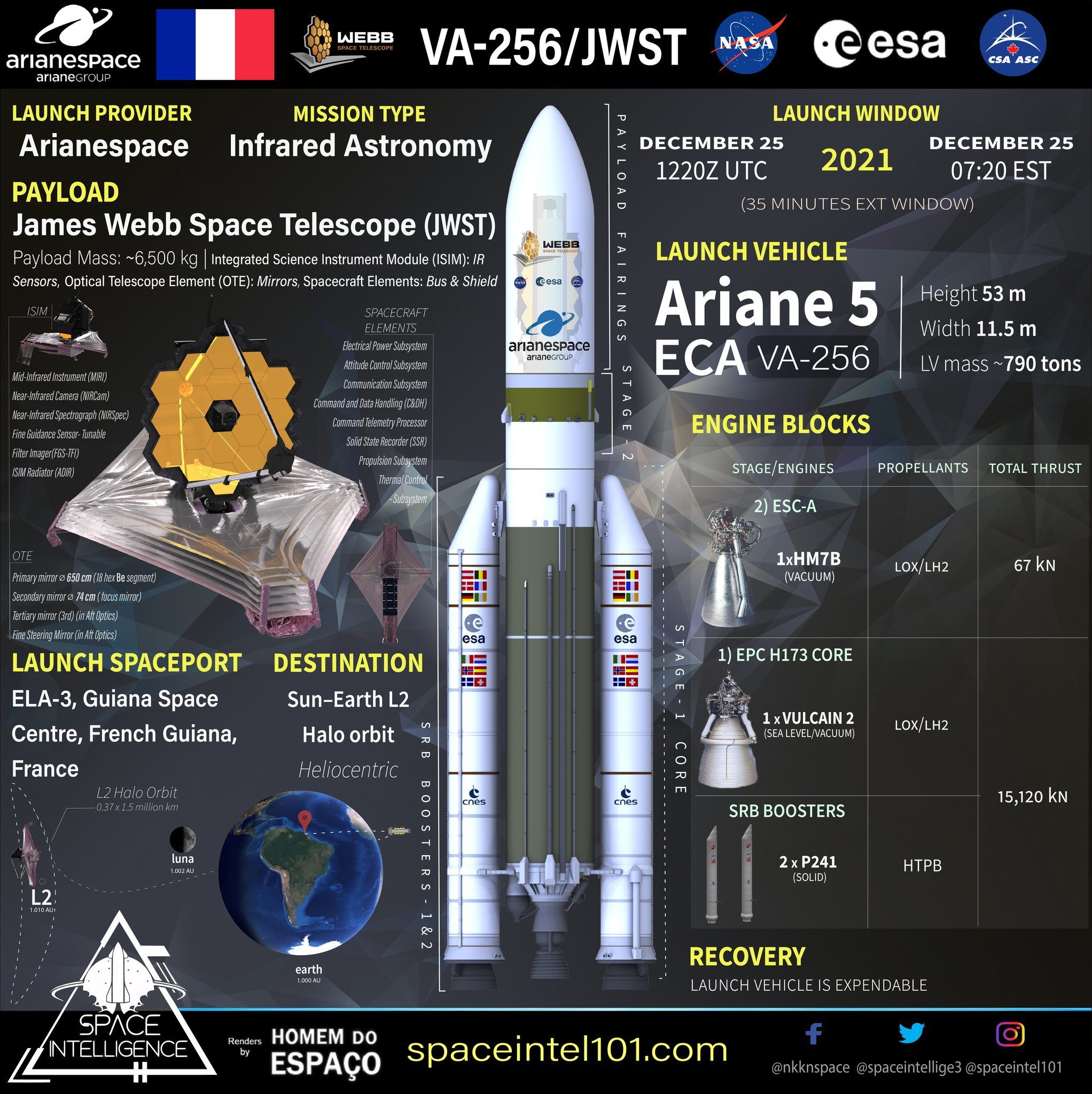 Ariane 5 ECA + Mission Infographics and Logos | James Webb Space Telescope (JWST) - My, Rocket launch, Cosmonautics, Technologies, Space, James Webb Telescope, Ariane 5, Longpost, James Webb Telescope