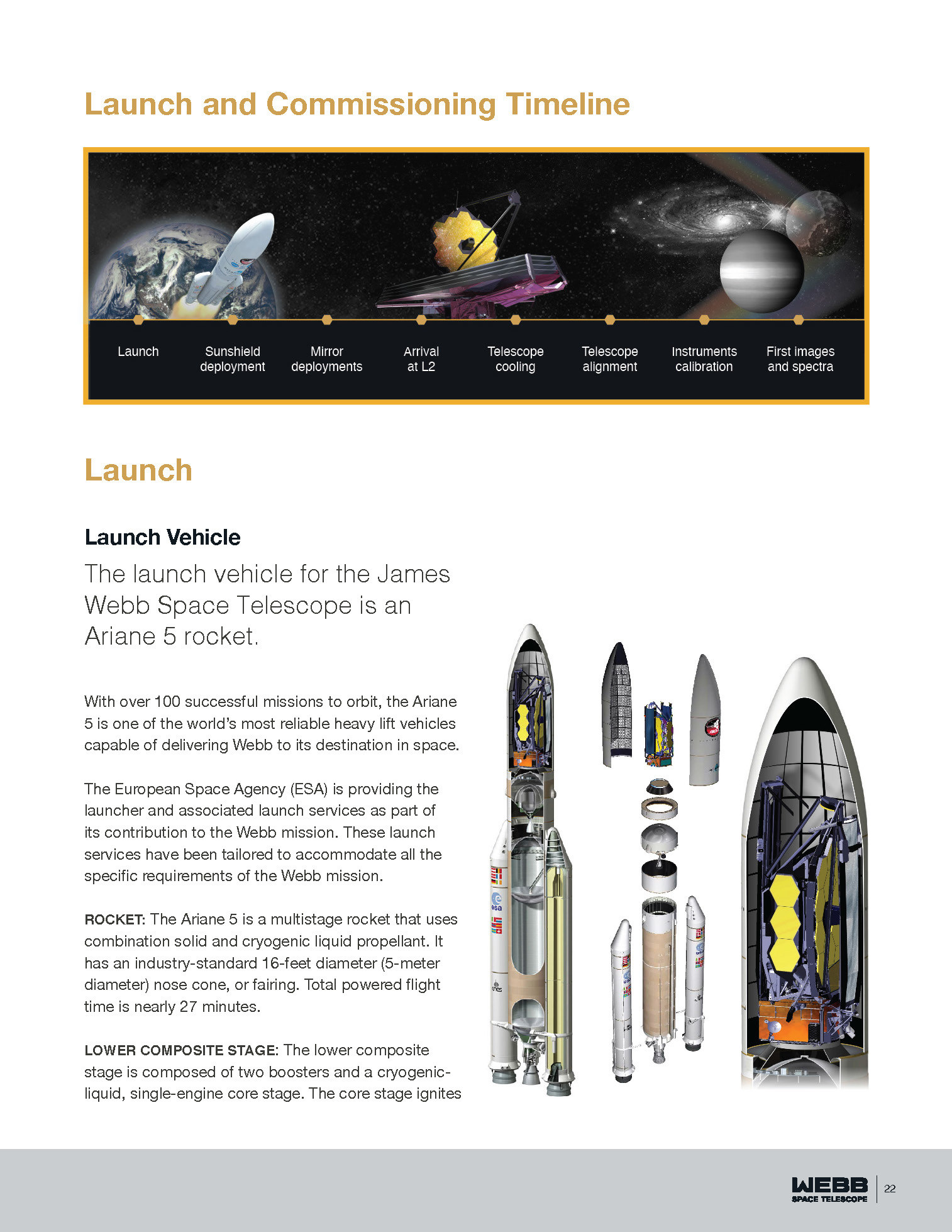 Ariane 5 ECA + Mission Infographics and Logos | James Webb Space Telescope (JWST) - My, Rocket launch, Cosmonautics, Technologies, Space, James Webb Telescope, Ariane 5, Longpost, James Webb Telescope