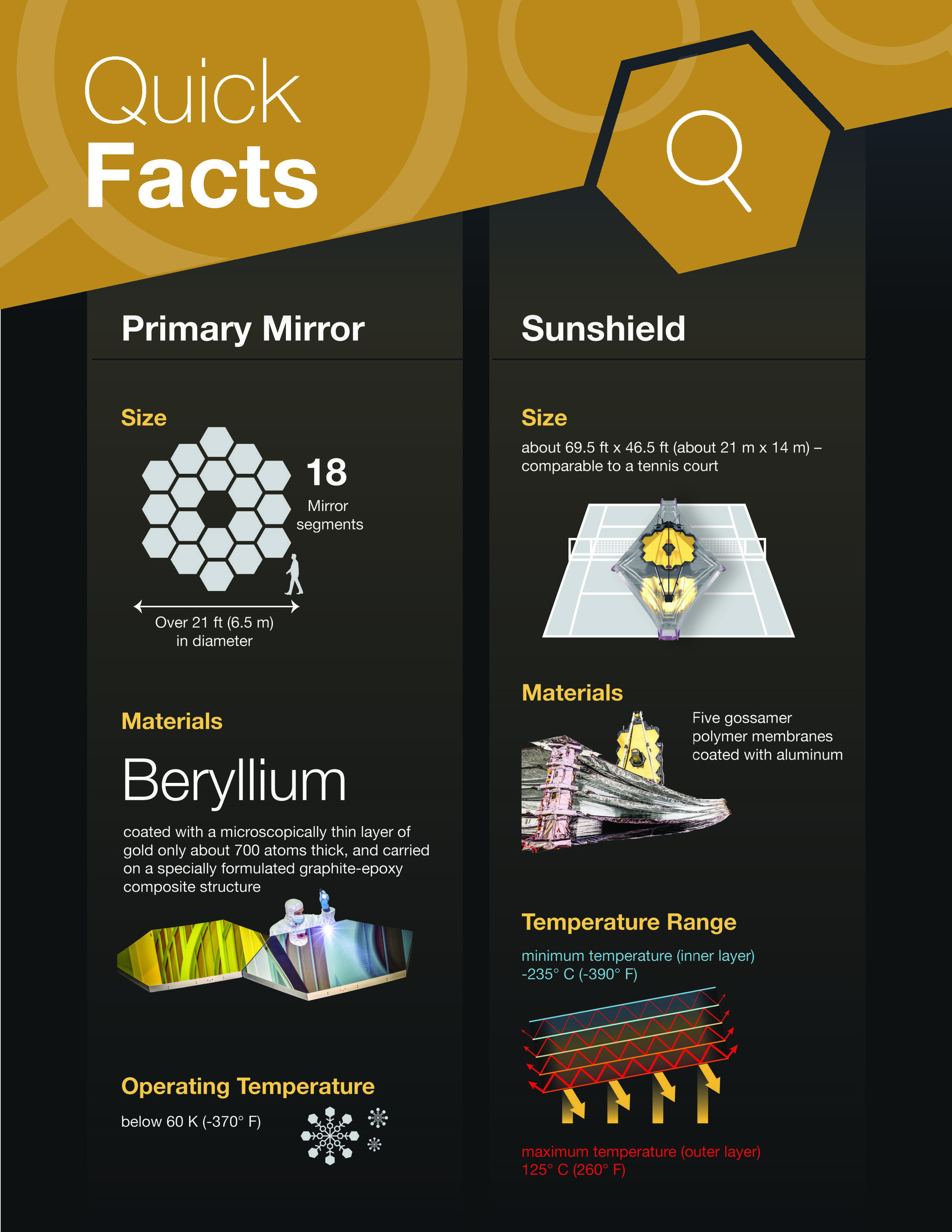 Ariane 5 ECA + Mission Infographics and Logos | James Webb Space Telescope (JWST) - My, Rocket launch, Cosmonautics, Technologies, Space, James Webb Telescope, Ariane 5, Longpost, James Webb Telescope