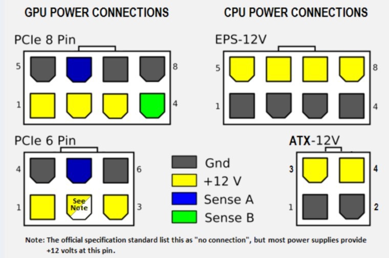 Computer wizard. Part 178. When I saved on assembling a computer and nothing works ... - My, Computer wizard, Clients, Assembling your computer, Error, Longpost