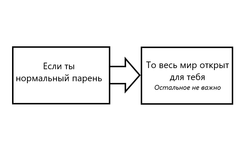 Немного схем и философии о жизни - Моё, Философия, Схема, Утверждение, Жизнь