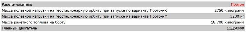 The third time - a talisman on the Block DM-03. Anatoly Zak - Cosmonautics, Rocket launch, Technologies, Space, Perseus, Plesetsk, Longpost