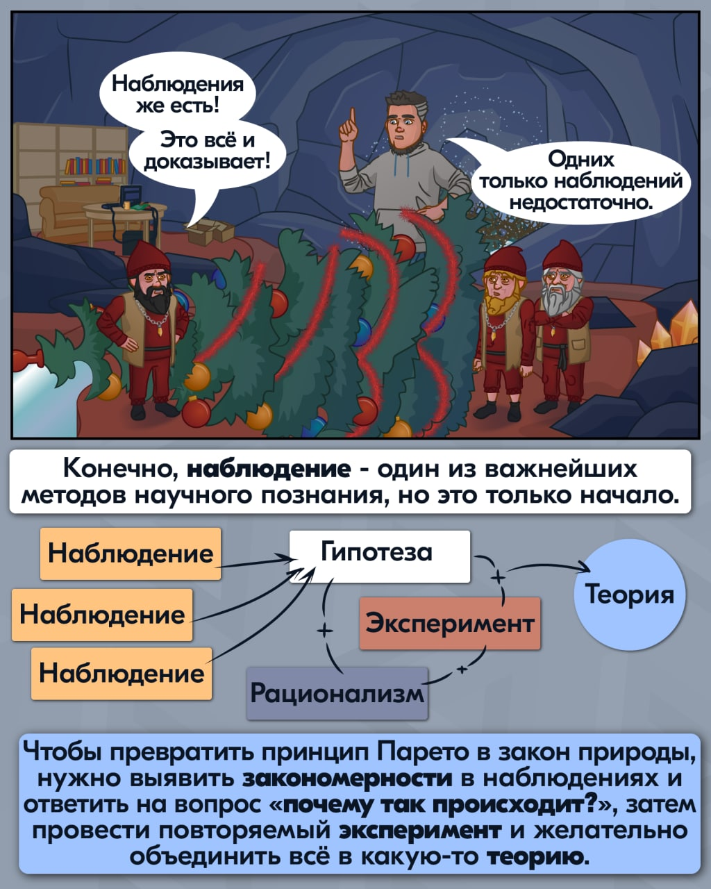 Принцип Парето - Комиксы, Веб-комикс, Закон Парето, Научпоп, Научный юмор, Наука, Анахорет, Длиннопост