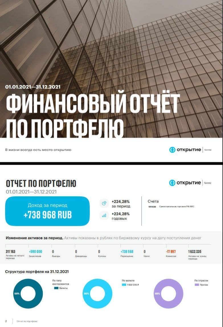 С новым годом или +224% за год! - Моё, Инвестиции, Биржа