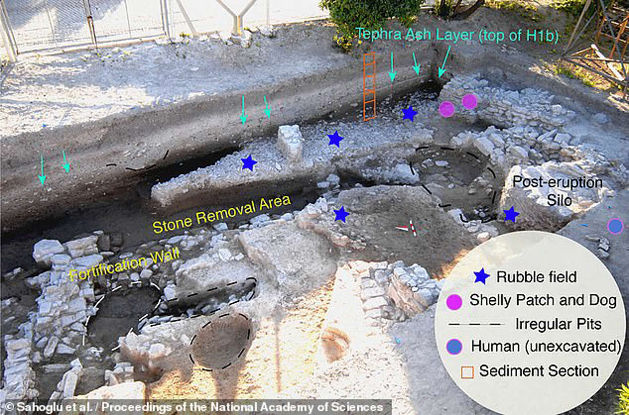 Found victims of the ancient tsunami - Archeology, Story, Research, Volcano, Eruption, Tsunami, Earthquake, Santorini, Aegean Sea, Greece, Archaeological excavations, Island, Minoan culture, Longpost