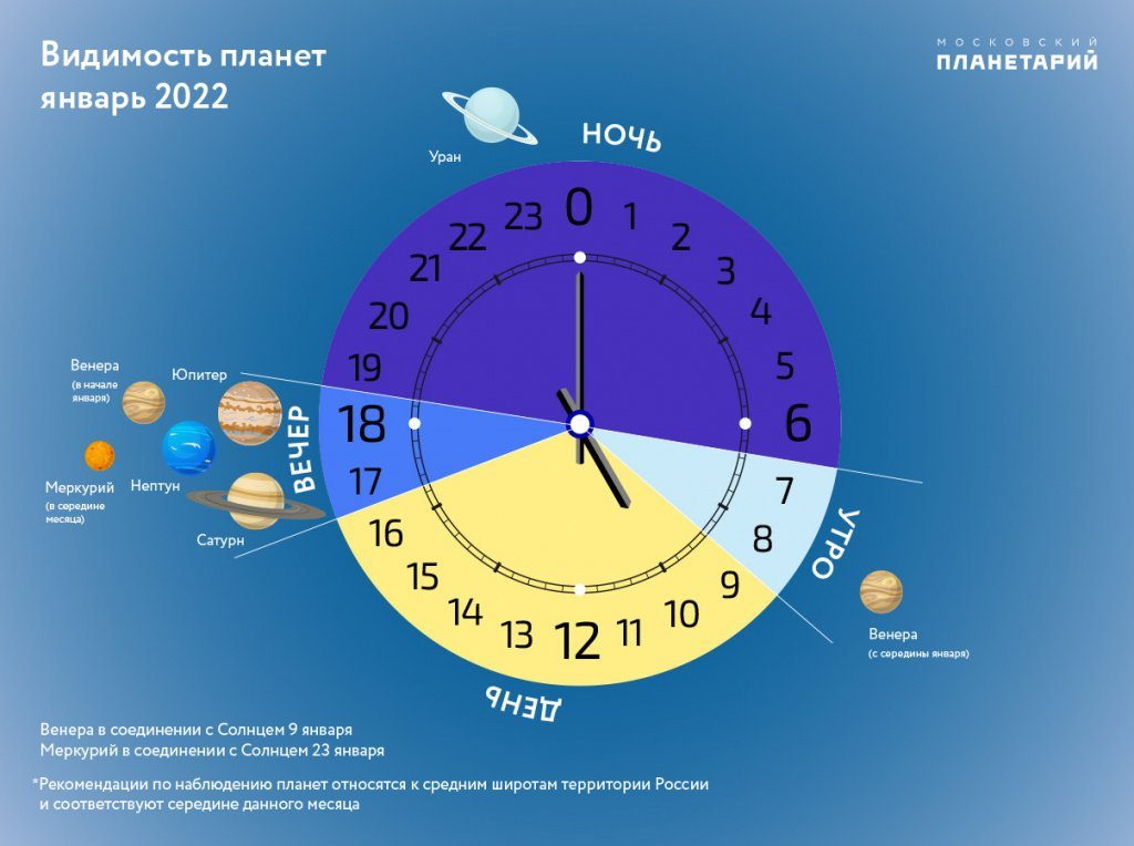 Звездопад и парад планет: астрономический январь-2022 - Астрономия, Планета, Звезды, Парад планет, Звездопад, Квадрантиды, Интересное, The National Geographic, Луна, Солнце, Созвездия, Познавательно, Видео, Длиннопост