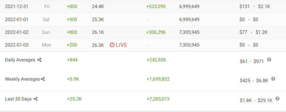 And what, so it was possible ...? - My, Youtube, Earnings on the Internet