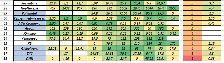 Dividend aristocrats of Russia. Part 3 - Dividend, Stock, Investments, Sberbank, Investing in stocks, Longpost