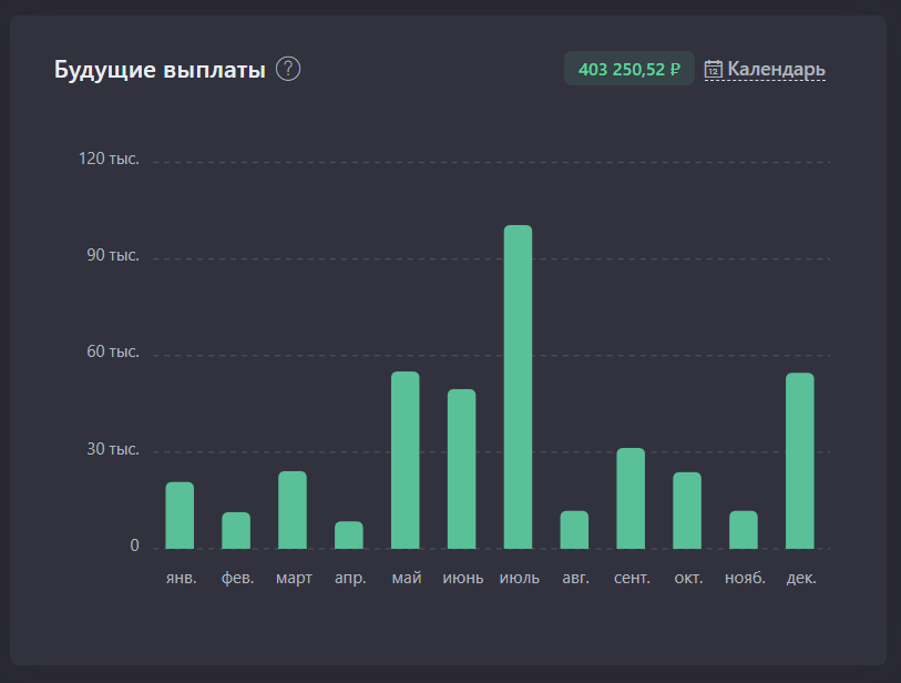 My dividend for 2021 - My, Investments, Finance, Economy, Money, Tax, Dividend, Sberbank, Lukoil, Microsoft, Gold, Longpost