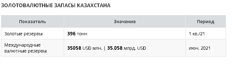 В Нацбанке Казахстана сообщили о приостановке работы всех финансовых организаций страны - Политика, Казахстан, Экономика, Валюта, Банк, Протесты в Казахстане