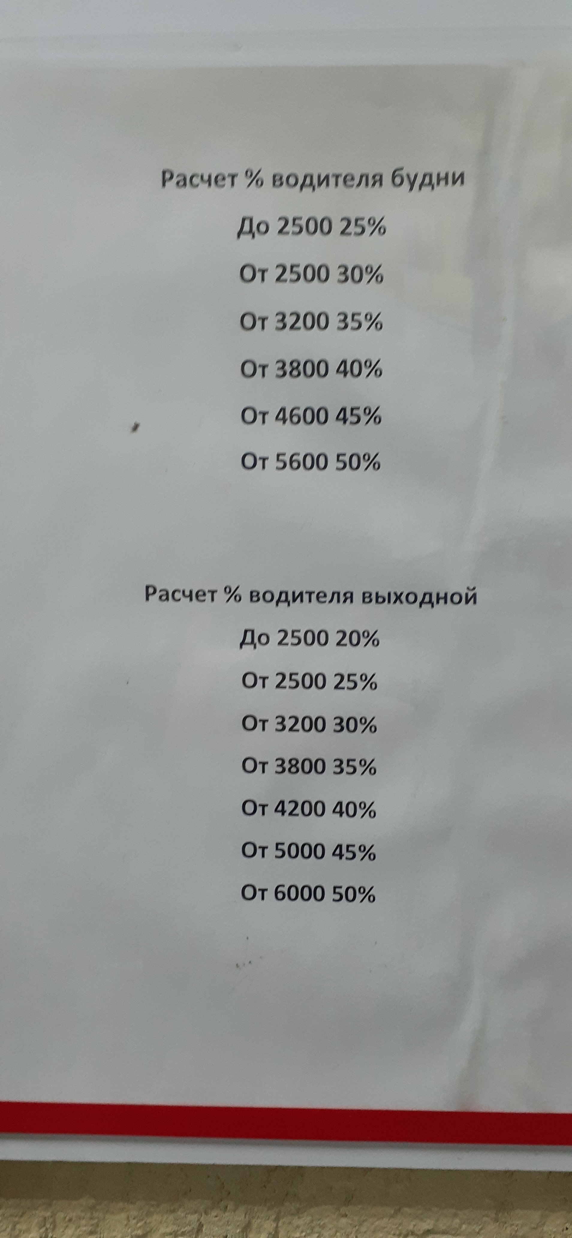 Percentages of taxi fleets 50/50 - My, Taxi, Salary, Yandex Taxi, Work, Longpost