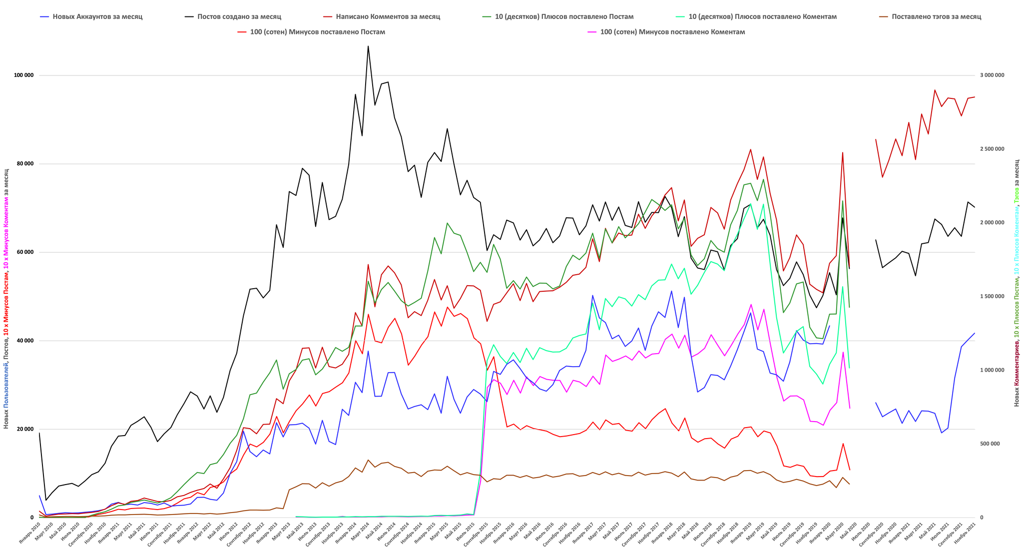 Пикабу. Первые 10 лет. псто # 1: Раздолье 2009-2010 годов | Пикабу