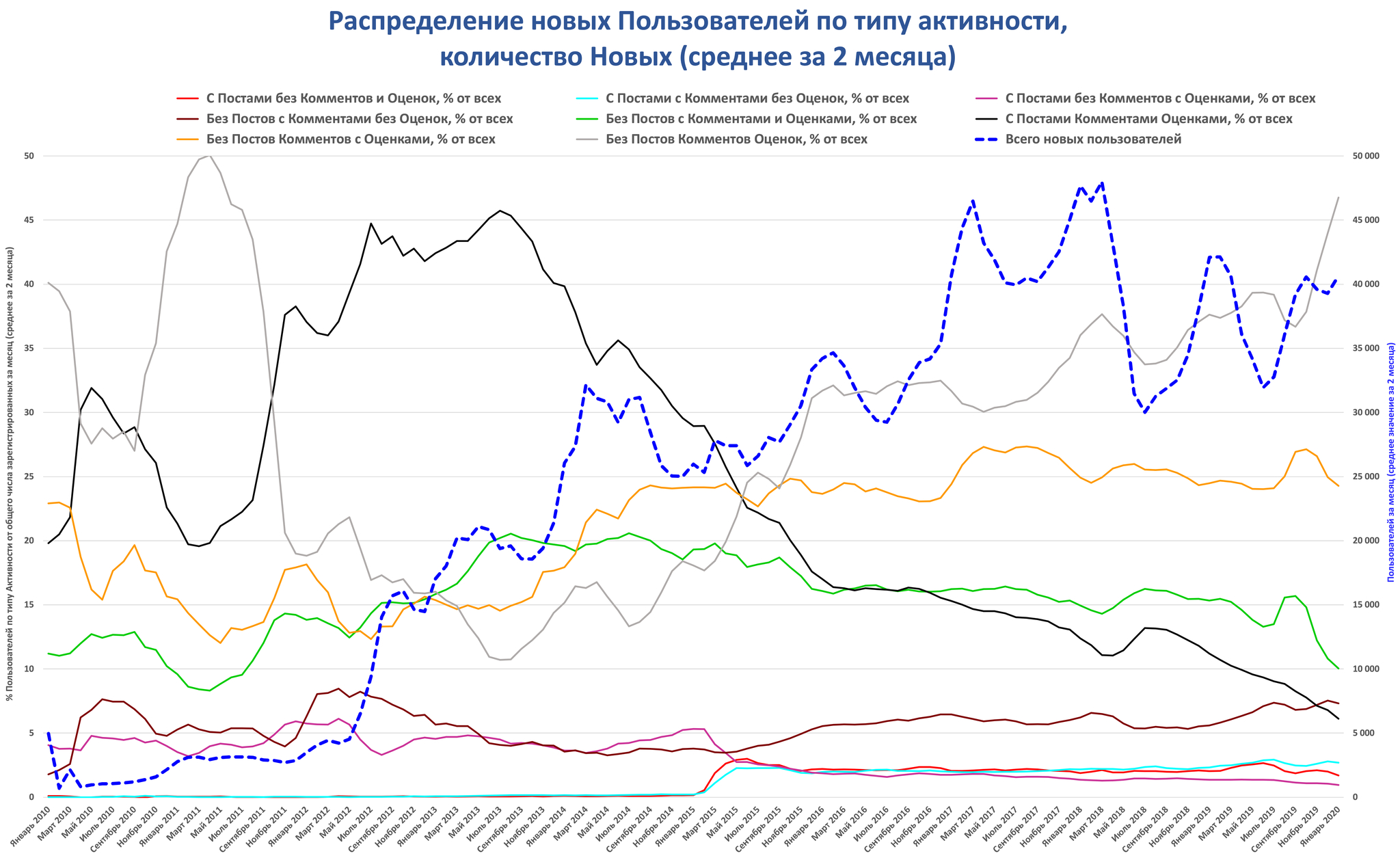 Peekaboo. The first 10 years. pst #1: Expanse of 2009-2010 - My, Peekaboo, Pick-up headphones, Posts on Peekaboo, Peekaboo statistics, Statistics, Necroposter League, Admin, Administration, Longpost, Owl