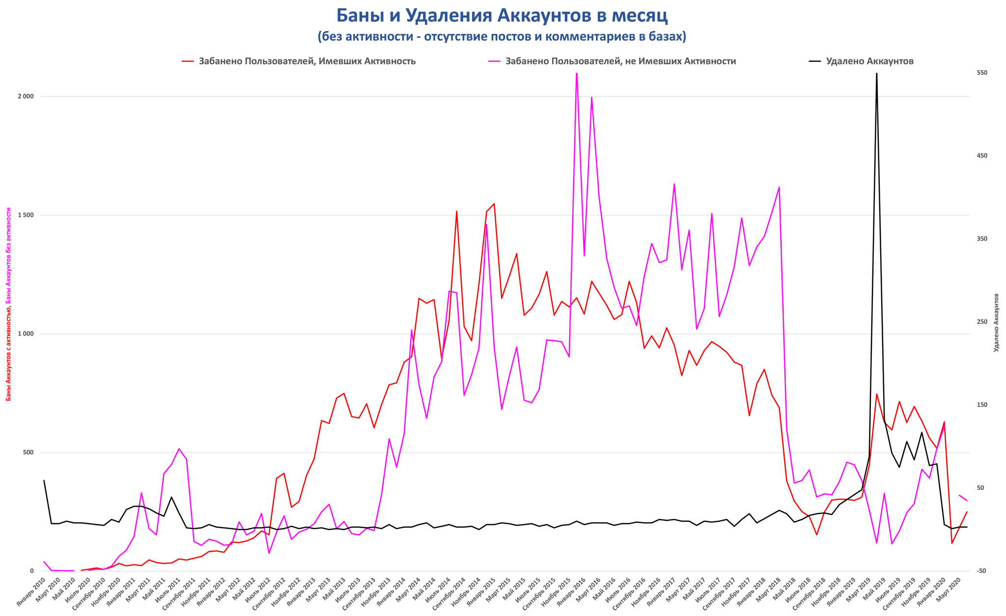 Peekaboo. The first 10 years. pst #1: Expanse of 2009-2010 - My, Peekaboo, Pick-up headphones, Posts on Peekaboo, Peekaboo statistics, Statistics, Necroposter League, Admin, Administration, Longpost, Owl