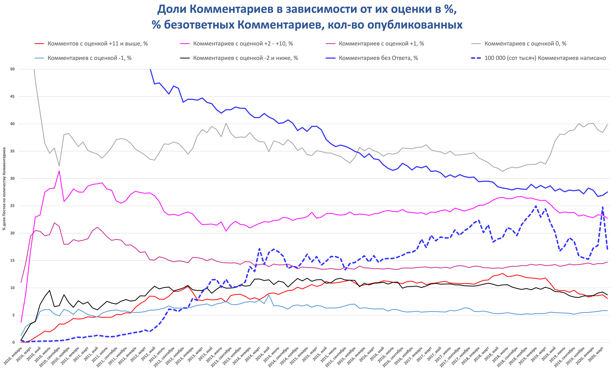 Peekaboo. The first 10 years. pst #1: Expanse of 2009-2010 - My, Peekaboo, Pick-up headphones, Posts on Peekaboo, Peekaboo statistics, Statistics, Necroposter League, Admin, Administration, Longpost, Owl