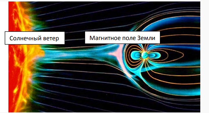 Planets 2.  Calculation of the orbital radius of the planets - My, solar system, Astronomy, Physics, A magnetic field, Solar wind, Longpost