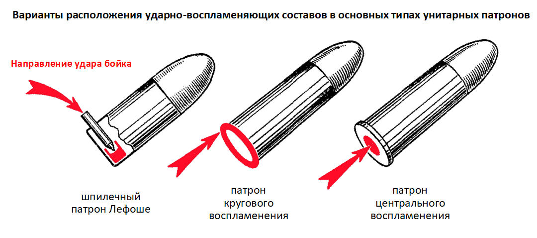 Технический прогресс и 11 покушений на императора Александра II - Моё, Народовольцы, История, Длиннопост, Александр II, Покушение