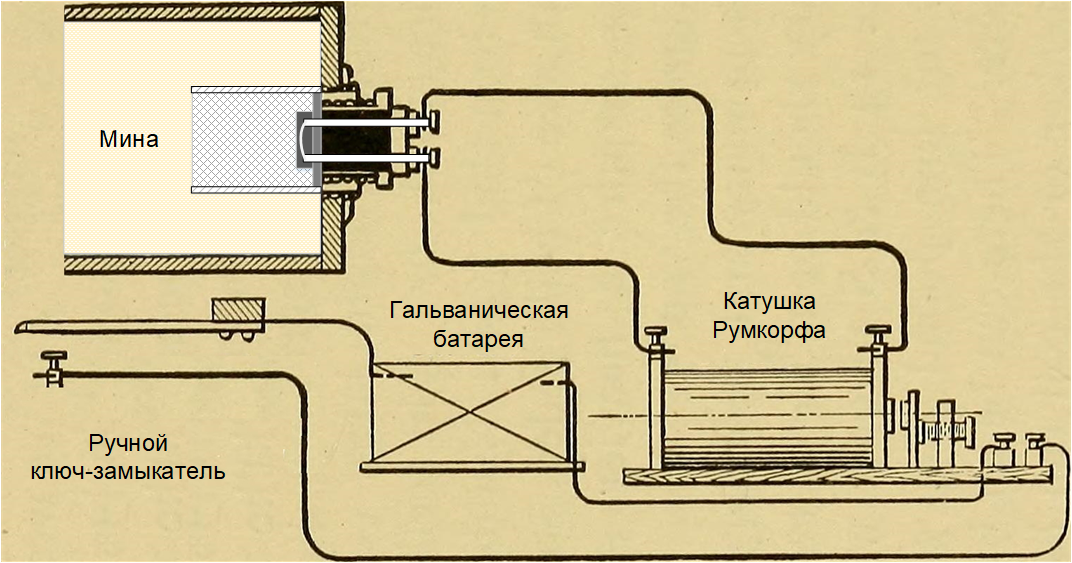 Technological progress and 11 assassination attempts on Emperor Alexander II - My, Narodovoltsy, Story, Longpost, Alexander II, Assassination attempt