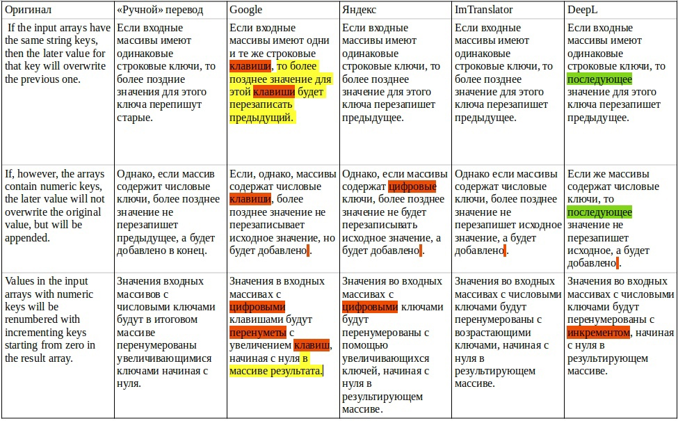 Программа перевод с картинки в текст