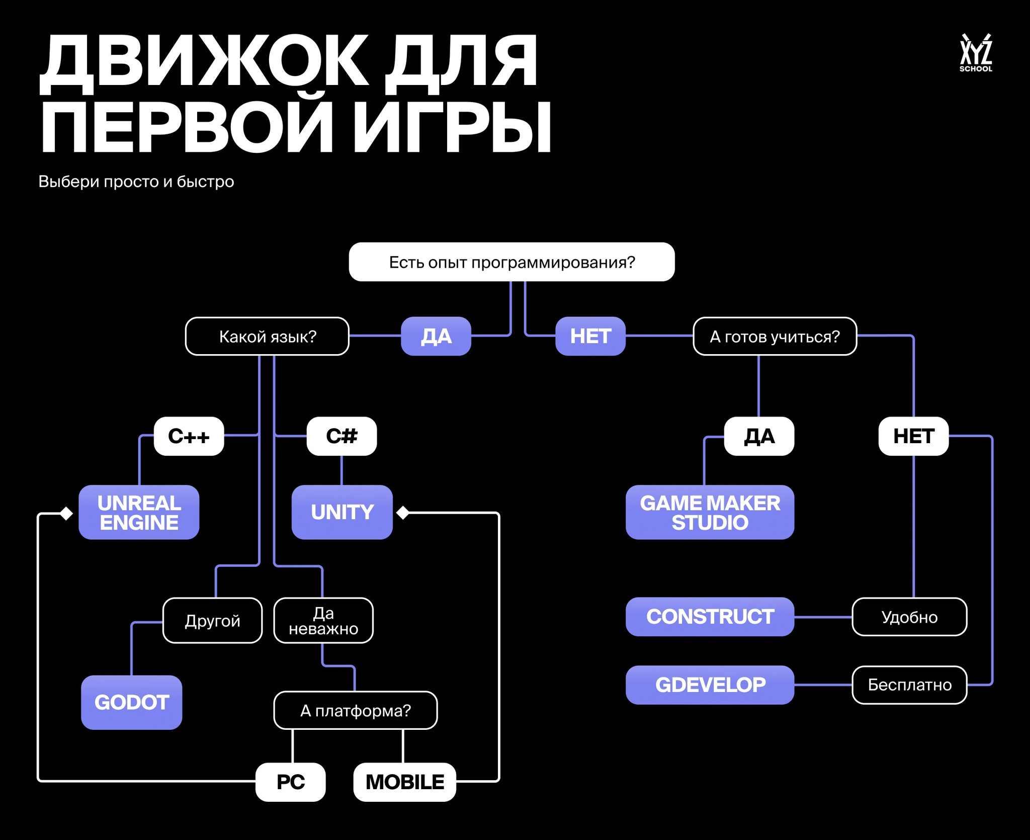 как выбрать движок для создания игры (100) фото