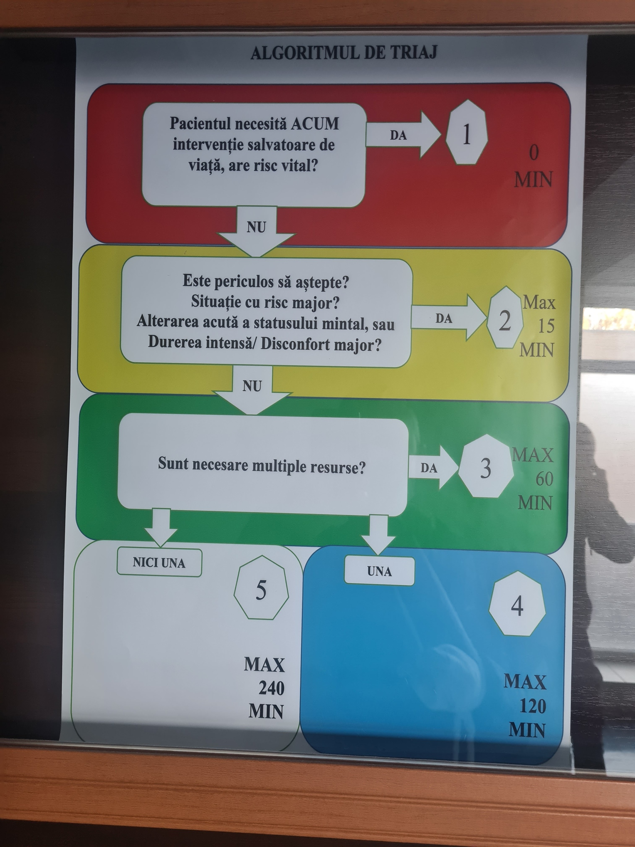 An unexpected excursion to the hospital. Very long post - My, Hospital, Health, Personal experience, Operation, Longpost, Kishinev