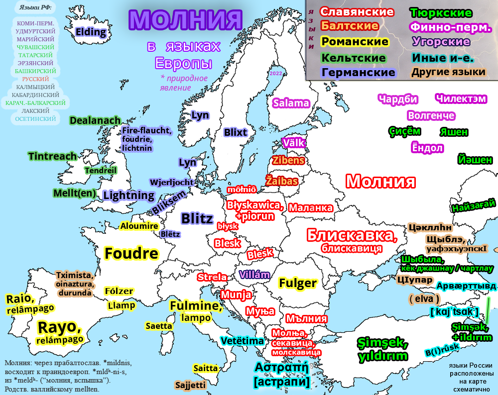 The word lightning in the languages of Europe - Foreign languages, Cards, Linguistics, Lightning, Etymology, The words, Comparison