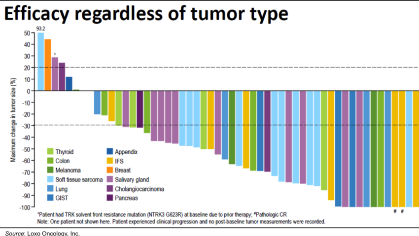 A Small Revolution in Oncology - My, Cancer and oncology, The medicine, Longpost