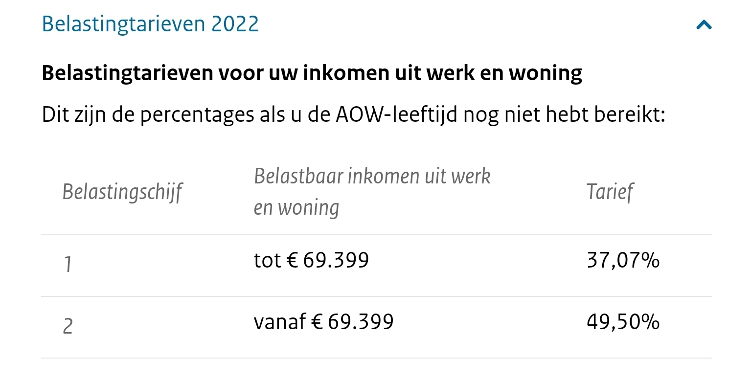 Salaries in the Netherlands - My, Tax, Salary, European Union, Longpost, Netherlands (Holland)