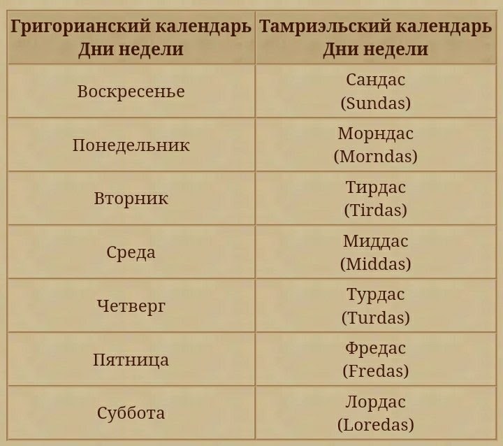 Тамриэльский календарь - Картинки, Game Art, The Elder Scrolls, The Elder Scrolls V: Skyrim, The Elder Scrolls Online, The Elder Scrolls III: Morrowind, Длиннопост, The Elder Scrolls IV: Oblivion, Месяц, Дни недели