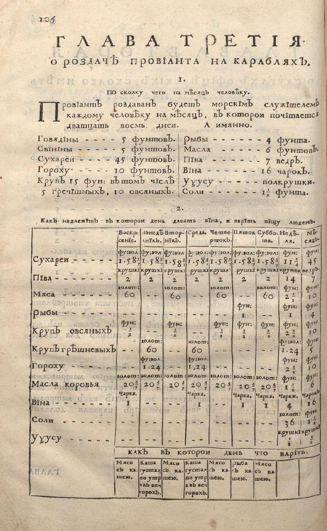 МОРСКОЙ УСТАВ И ПИВО - Пиво, Петр I, Флот, Устав