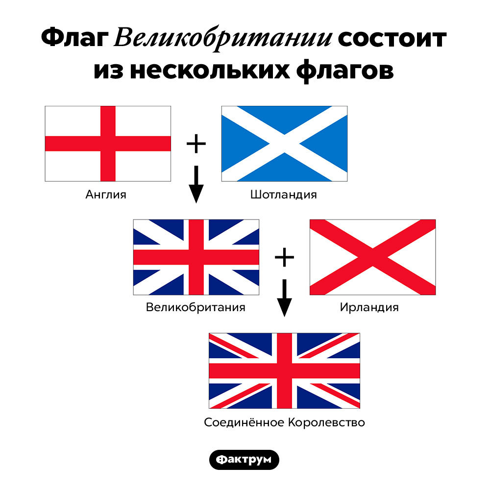 4 страны англии. Флаг Великобритании состоит из. Флаги стран Великобритании. Из чего состоит британский флаг. Флаг Великобритании cjcnjbn BP.