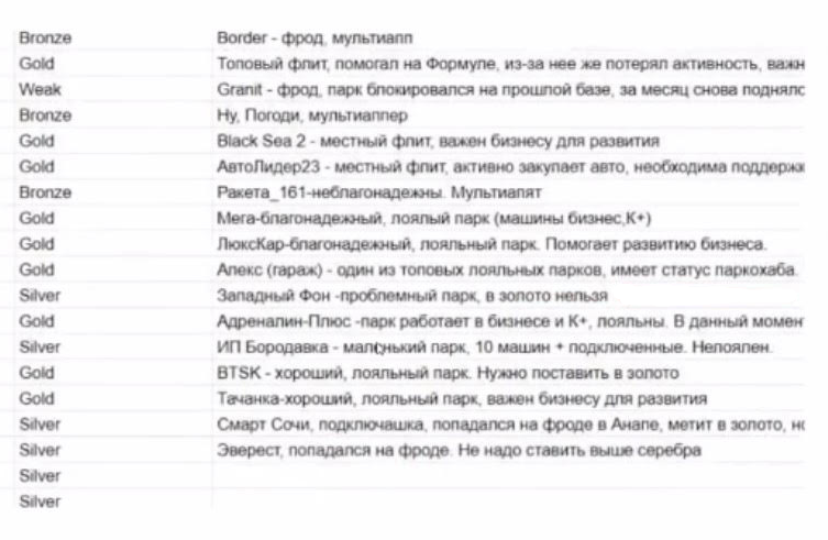 Lawlessness of regional managers of Yandex.Taxi - Rostov-on-Don - My, Yandex., Yandex Taxi, Yandex pro, A complaint, Longpost, Negative, Rostov-on-Don