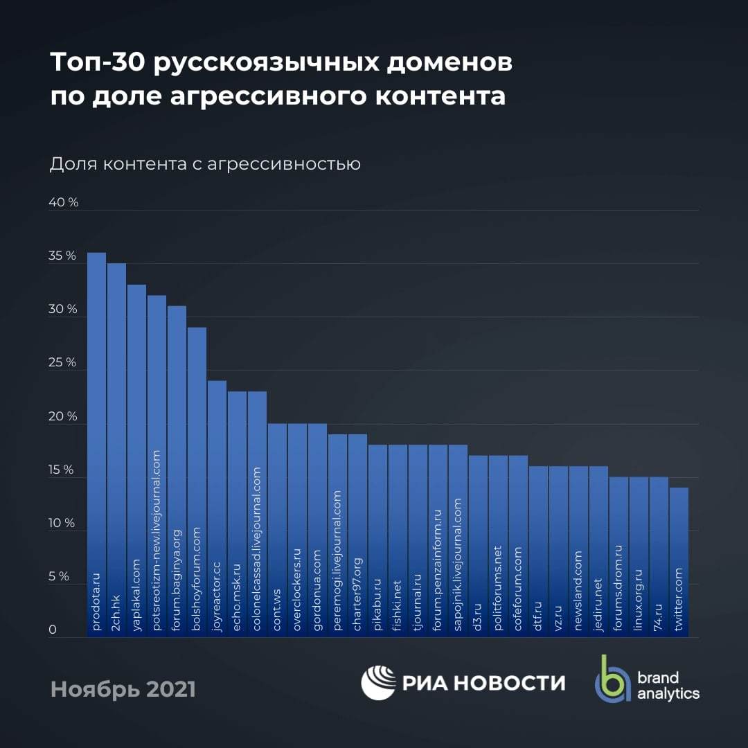 Пикабу неагрессивный ^_^ - СМИ и пресса, Пикабушники, Пикабу, Мат