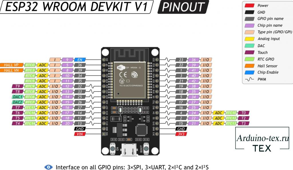 Microcontroller ESP32 MicroPython. Example of the first program - My, Lesson, Video blog, Programming, Esp8266, Esp32, Python, Education, Video, Longpost