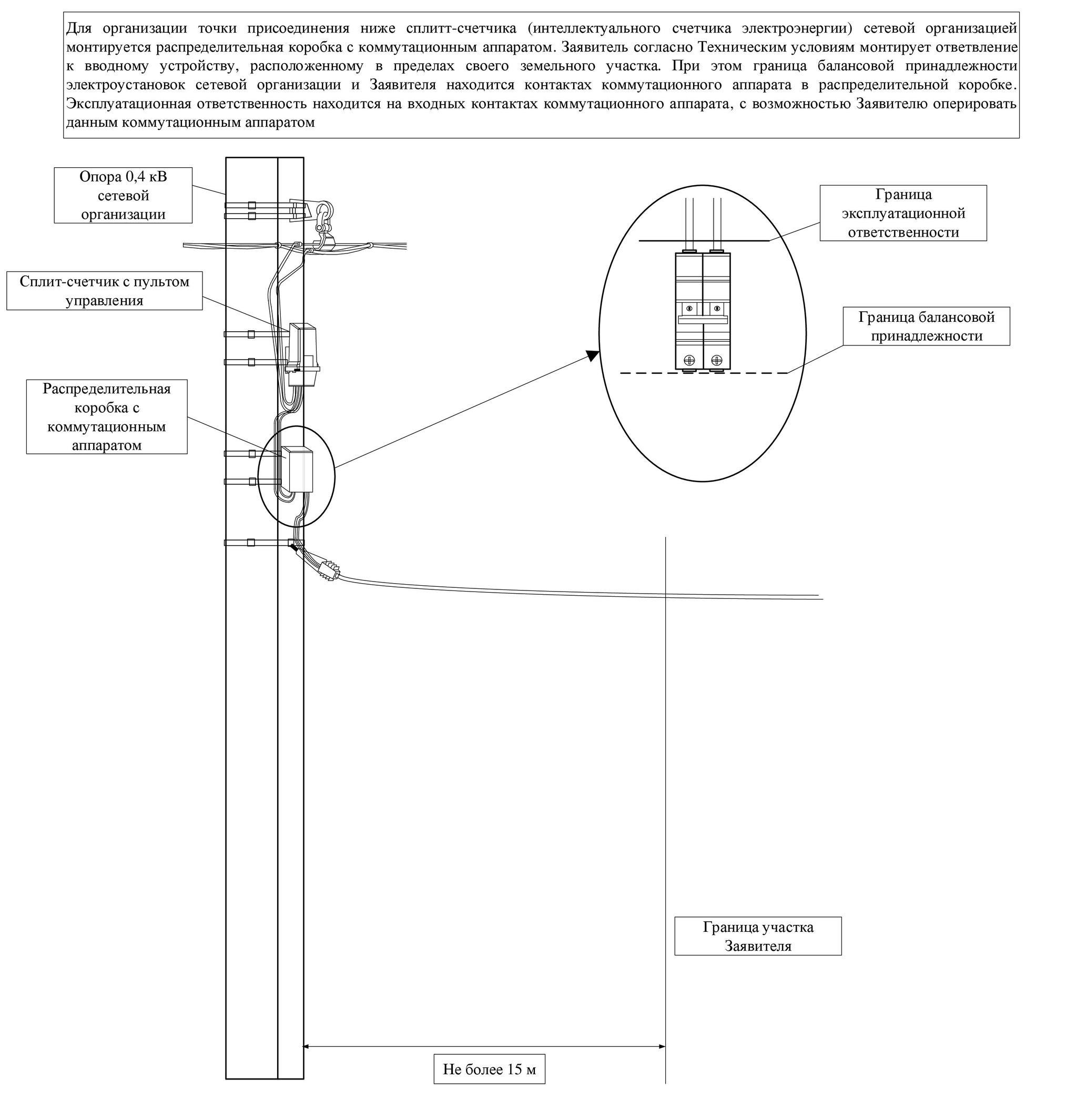 Connection to power grids - My, Rosseti, Electricity