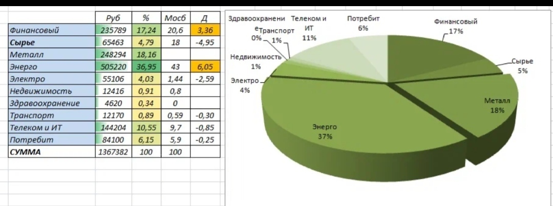 My portfolio. Part 1. Shares of the Russian Federation - Dividend, Stock, Investments, Investing in stocks, Investment Fund, Pension, Briefcase, Longpost