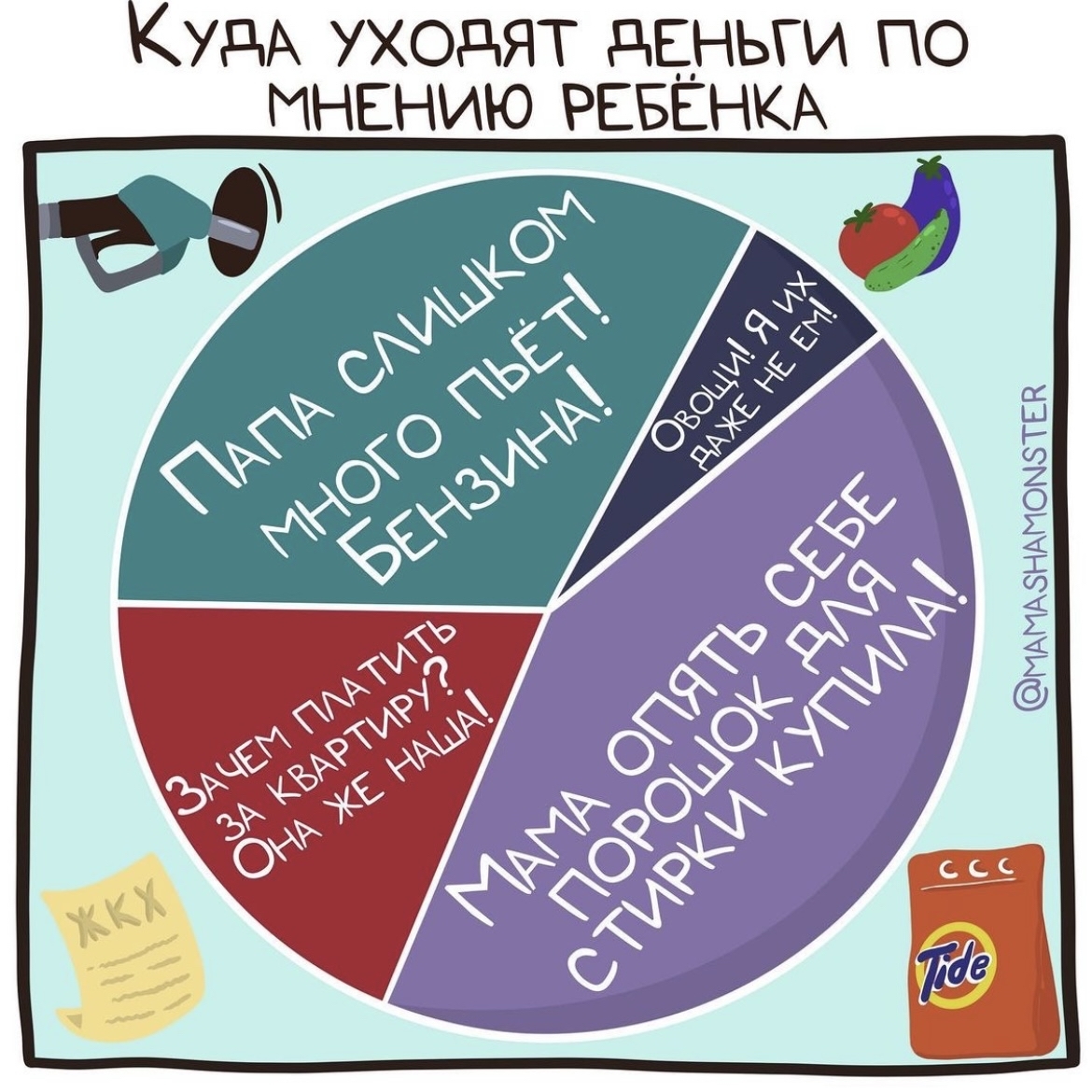 А на самом деле всё уходит на ребёнка - Моё, Дети, Комиксы, Финансы, Расходы, Семья