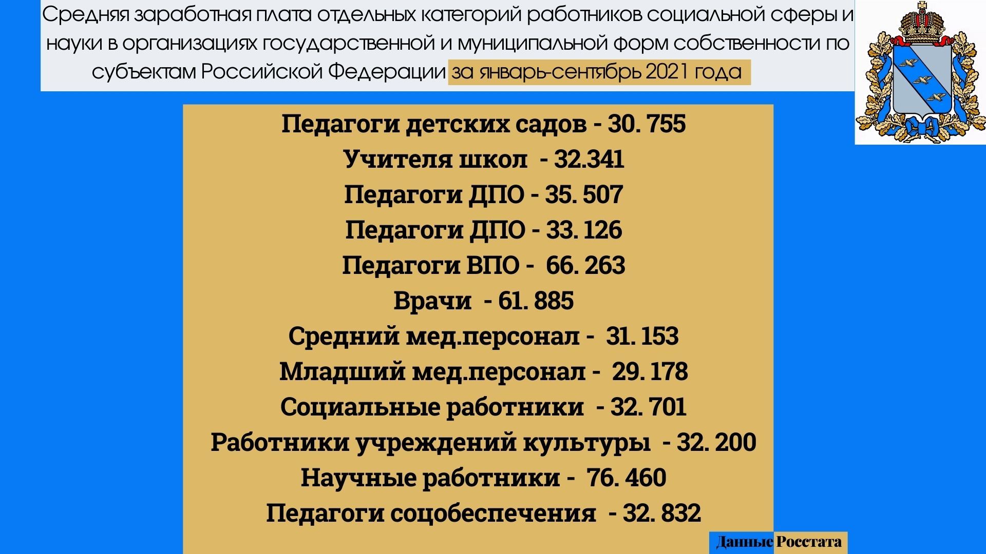 Вопрос о зарплатах на прямую линию Губернатору Курской области - Моё, Политика, Зарплата, Несправедливость, Учитель, Финансы, Длиннопост