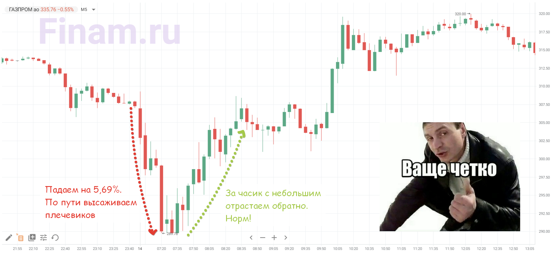 Results of 2021 + portfolio review December 2021. I am entering the new year! - My, Investments, Finance, Stock, Stock market, Briefcase, Results of the year, Speculation, Gazprom, Sberbank, VTB Bank, Dividend, Collapse, Market crash, Longpost