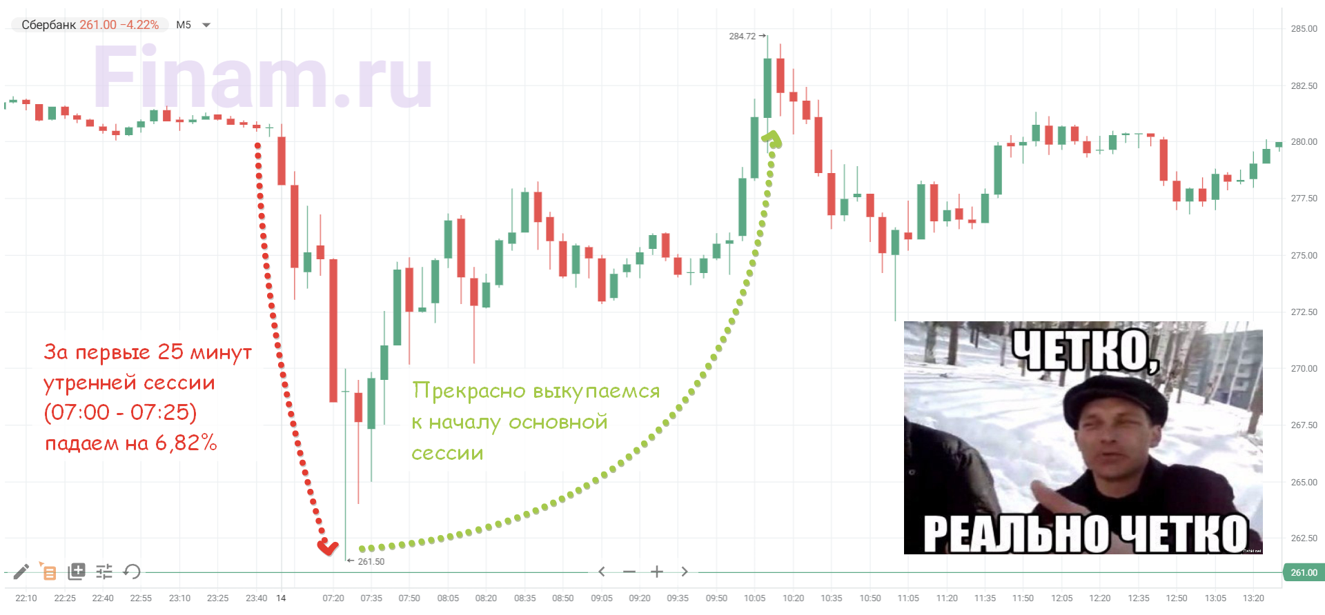 Results of 2021 + portfolio review December 2021. I am entering the new year! - My, Investments, Finance, Stock, Stock market, Briefcase, Results of the year, Speculation, Gazprom, Sberbank, VTB Bank, Dividend, Collapse, Market crash, Longpost