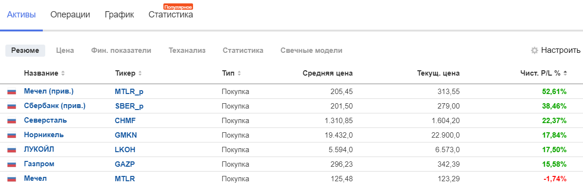 Results of 2021 + portfolio review December 2021. I am entering the new year! - My, Investments, Finance, Stock, Stock market, Briefcase, Results of the year, Speculation, Gazprom, Sberbank, VTB Bank, Dividend, Collapse, Market crash, Longpost